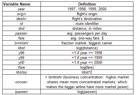 AirfarePanel.xlsx where the id (i) denotes a specific route and for each