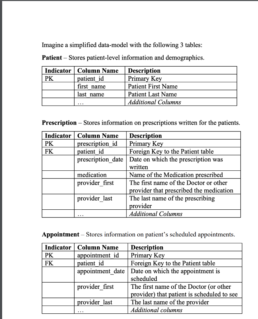  SQL CODE: CAN SOMEONE PLEAAE HELP ME ON THIS? 4. Return