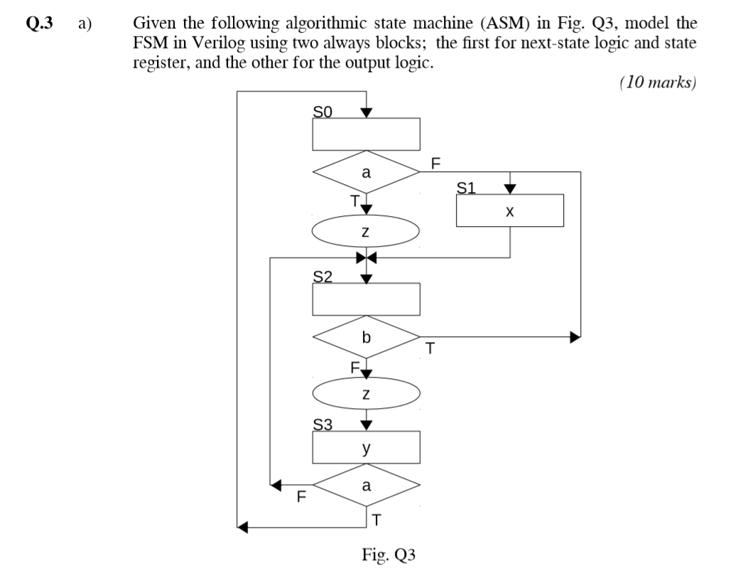  Q.3 a) Given the following algorithmic state machine (ASM) in Fig.