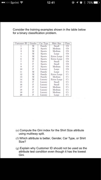 Consider the training examples shown in the table below for a