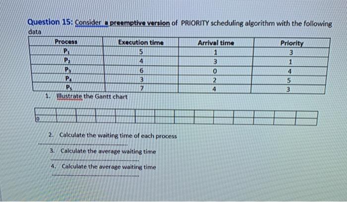 with the following data Process Execution time Arrival time PA 5 1