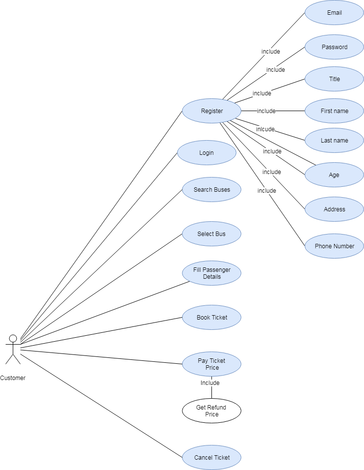 Please answer all the questions below. Case Study ETickets.com is an online