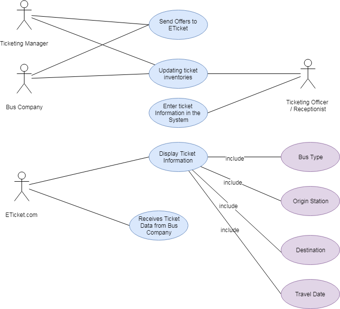 company providing a ticketing platform to sell bus tickets to intercity travellers.