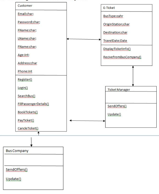 This truly digital company is partnered with bus service providers and aims