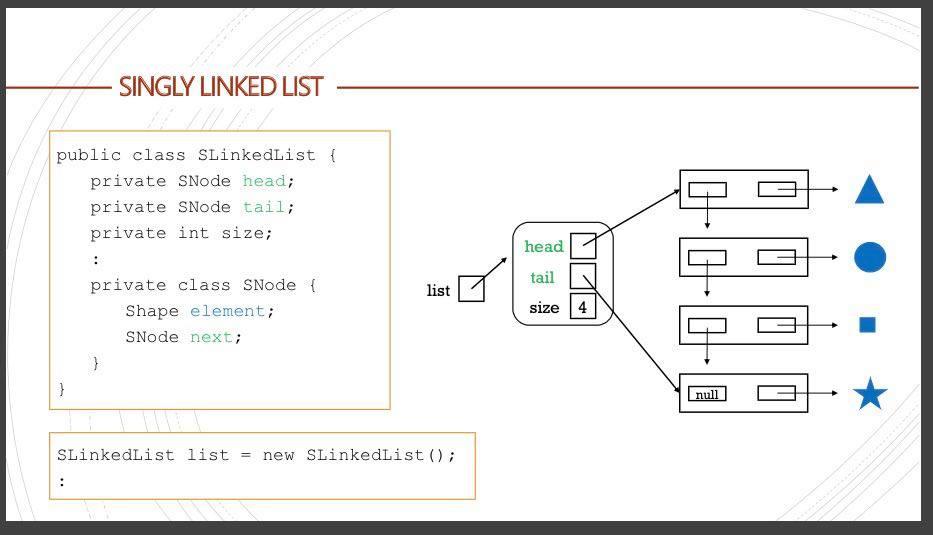 the SLinkedList class you have seen in the pre-recorded lectures. The method