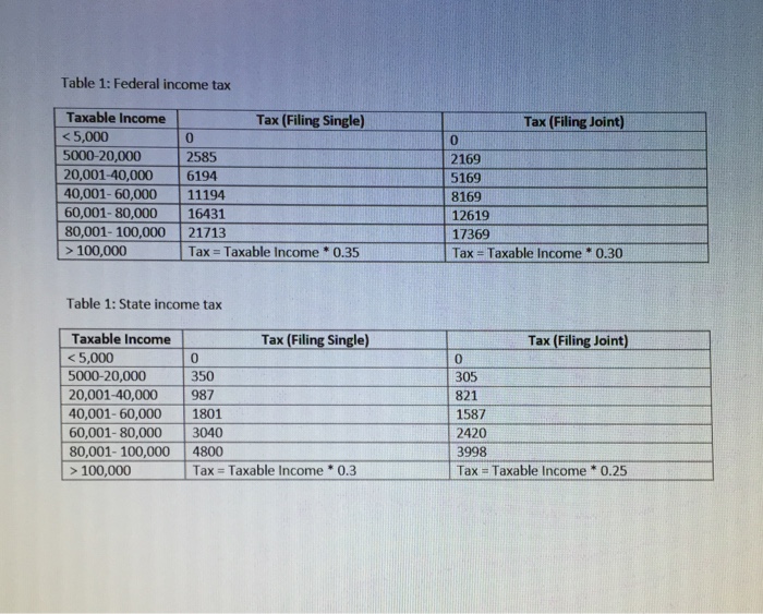 you want to compute federal tax, or state tax (1 for federal