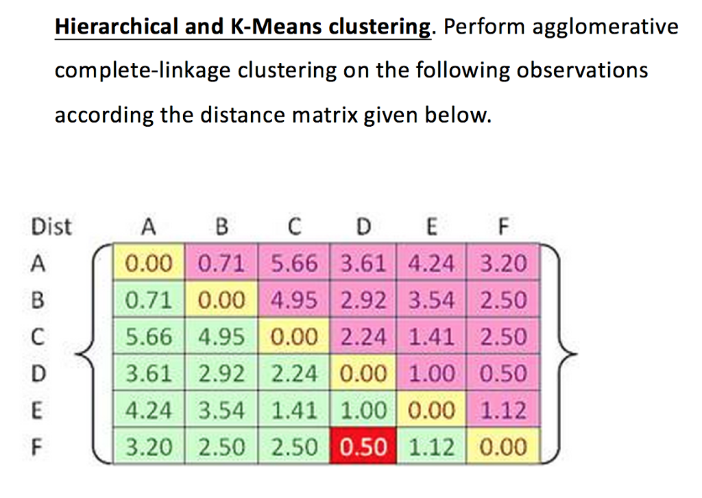 This is for a Python data mining class. Hierarchical and K-Means clustering.