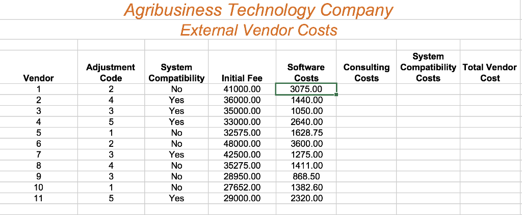  a. Insert a function in cellE5 to display the software cost