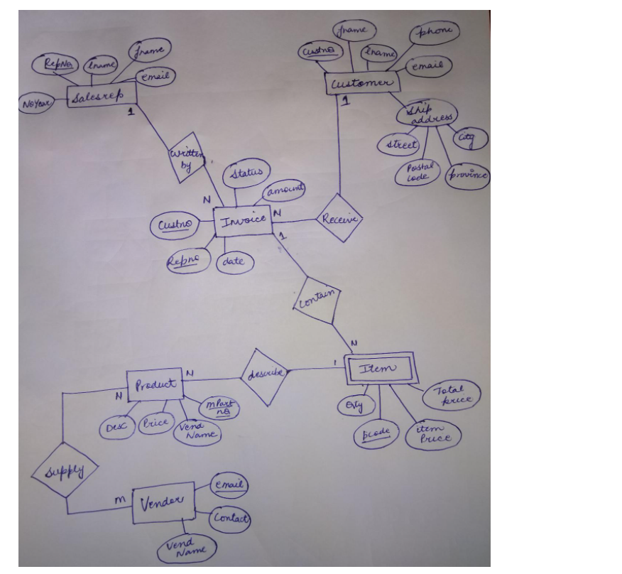 Convert the updated ER diagram (your answer from question 7) into a
