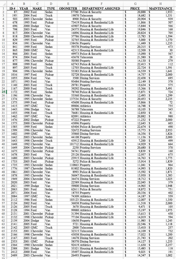 help a facilities department analyze their vehicle data for decision support. Answer