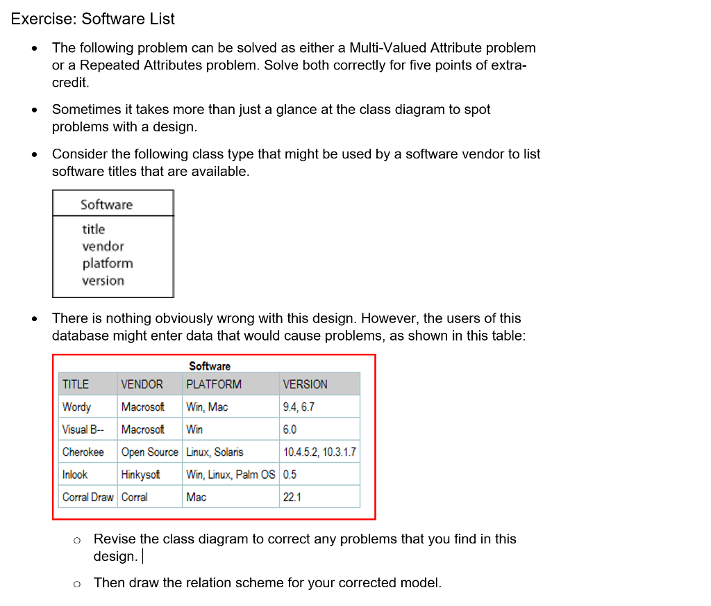 i need both the multi valued attribute and the repeated attribute