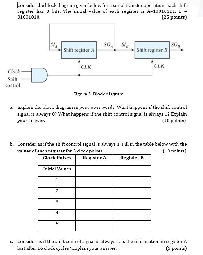  Consider the block diagram given below for a serial transfer operation.