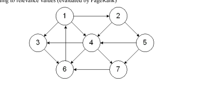  Generate this graph in python use networkx 