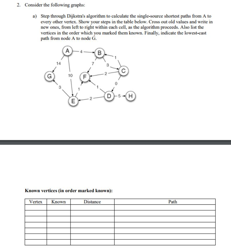  2. Consider the following graphs: Step through Dijkstra's algorithm to calculate