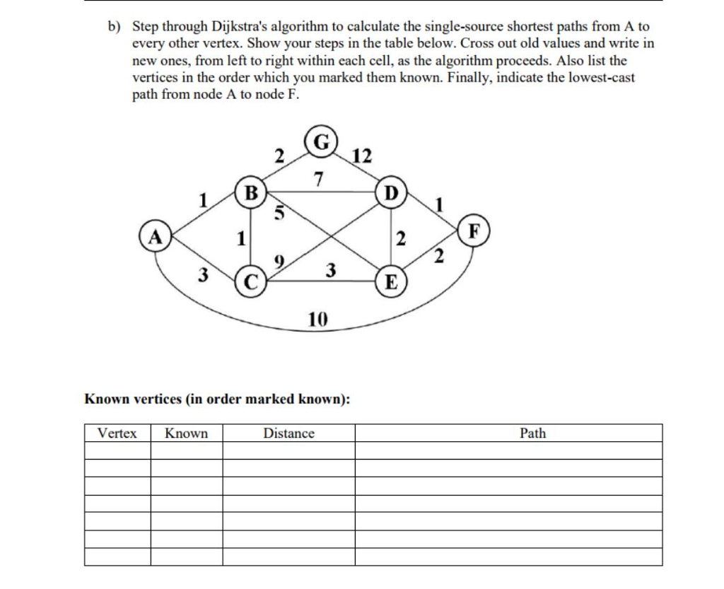 the single-source shortest paths from A to every other vertex. Show your