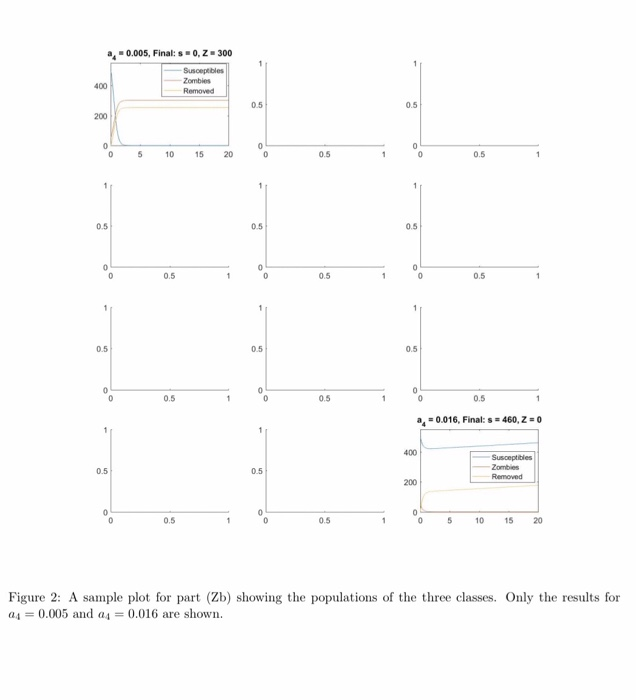 1 Introduction and Models An ordinary differential equation (ODE) is an equation