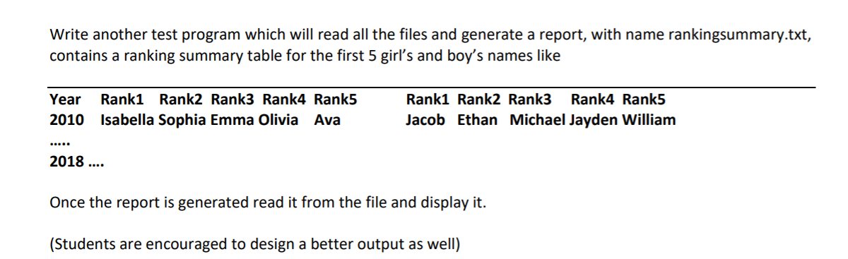  JAVA PROGRAM TO DISPLAY BABYNAMES Write another test program which will