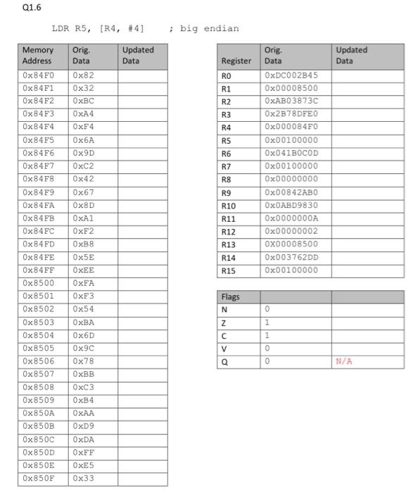 LDR R5, [R4, #4] specific answer needed do not answer if you