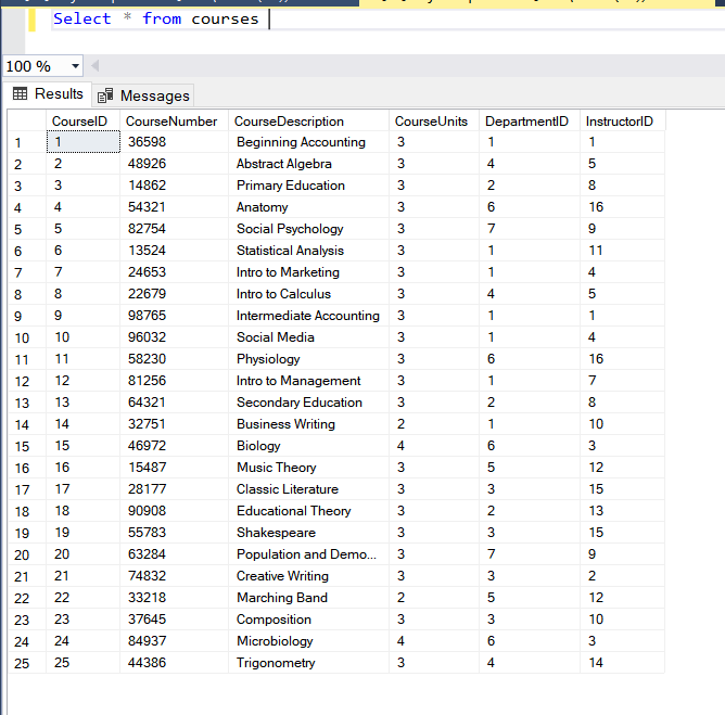 9. Write a SELECT statement that returns these column names and data
