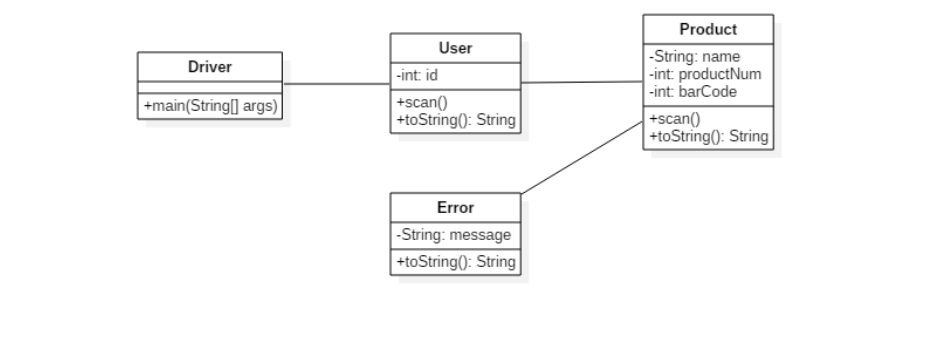 the sequence diagram. interaction S d: Driver main(Stringi args) 2 create u: