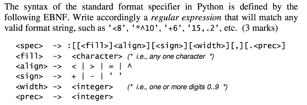  The syntax of the standard format specifier in Python is defined