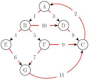 Question 1. Write down the order in which the nodes are visited