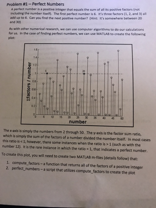  Problem #1-Perfect Numbers A perfect number is a positive integer that