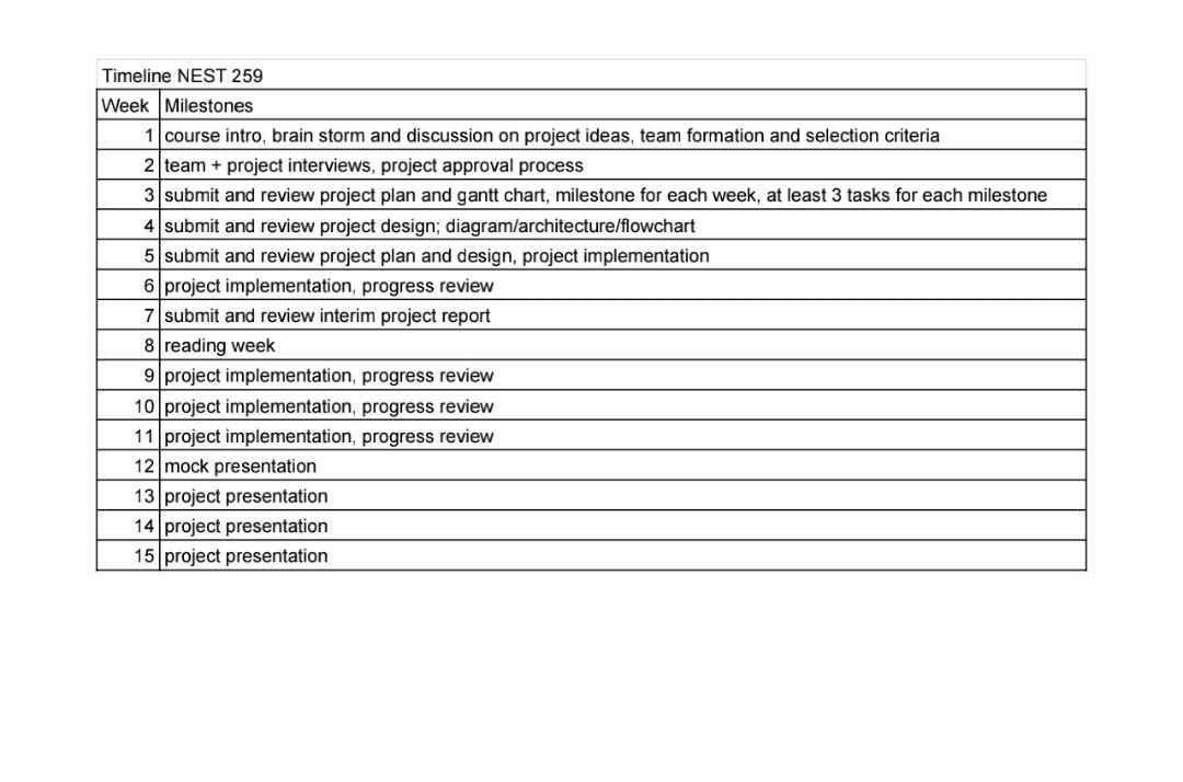  need help creating a gantt chart according to this timeline and