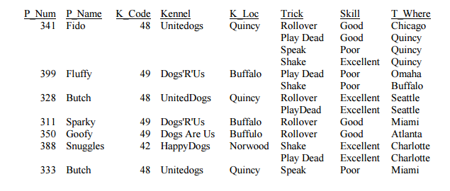 A local kennel asked us to create a database to keep track