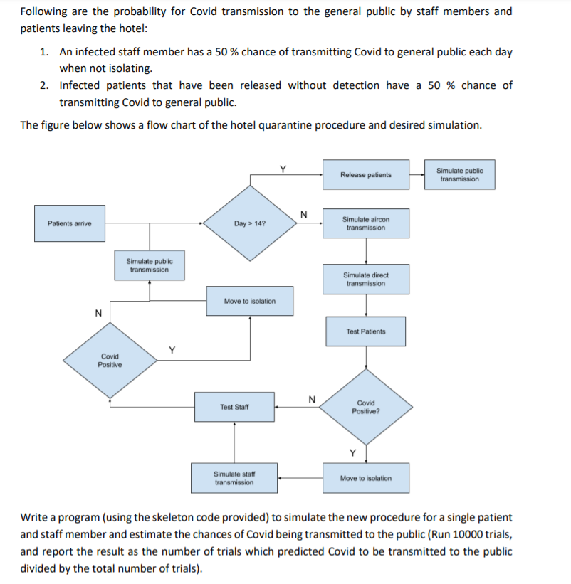 are a Covid hotel quarantine advisor, and have been tasked with testing