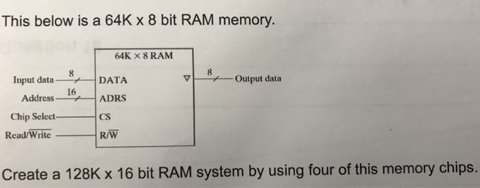  memory. 64K x 8 RAM output data Input dataDATA 16 Address