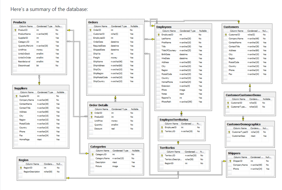 Please help write queries from this schema Queries: Please help! Thanks! try