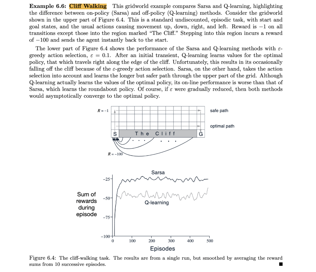 Figure 6.4 of the Sutton & Barto book comparing SARSA and Q-learning