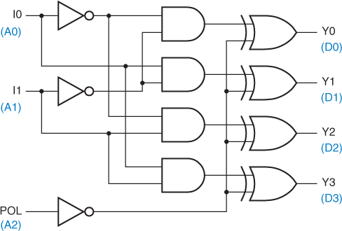 -Write a structural-style Verilog module Vr2to4decp_s corresponding to the 2-to-4 binary decoder