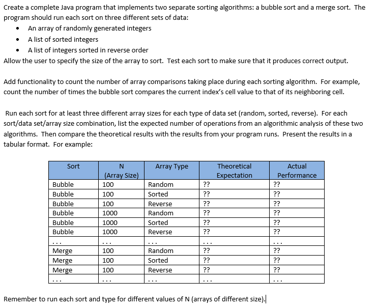  Create a complete Java program that implements two separate sorting algorithms: