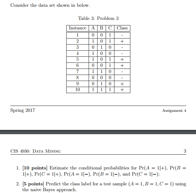  Consider the data set shown in below. Estimate the conditional probabilities