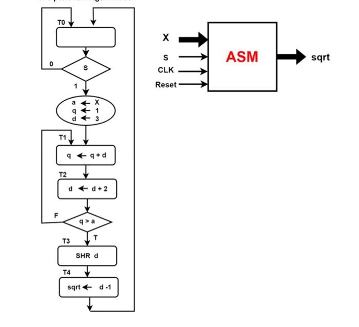 write a complete verilog code Write a complete VERILOG code to implement