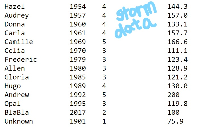 please! Also, could you please explain each step of the program? Thank