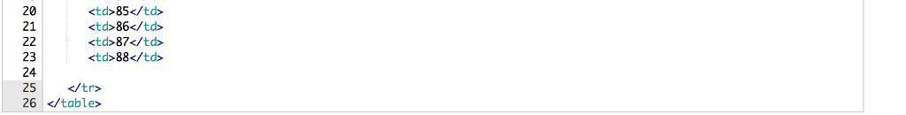 column for Project 2 as the fourth column, in which Ann has