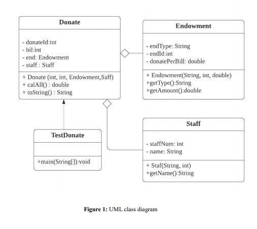 class Endowment with the following methods: (1) Write constructor for class Endowment