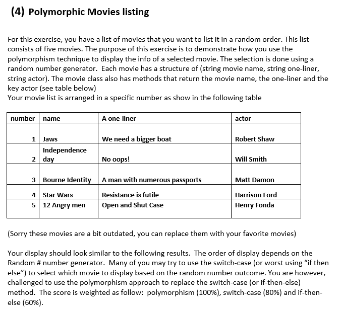 JAVA CODING: (4) Polymorphic Movies listing For this exercise, you have a
