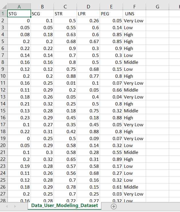 Write a computer program using Python to implement the K-means clustering algorithm