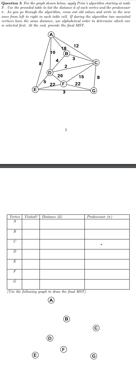  Question 3 For the graph shown below, apply Prim's algorithm starting