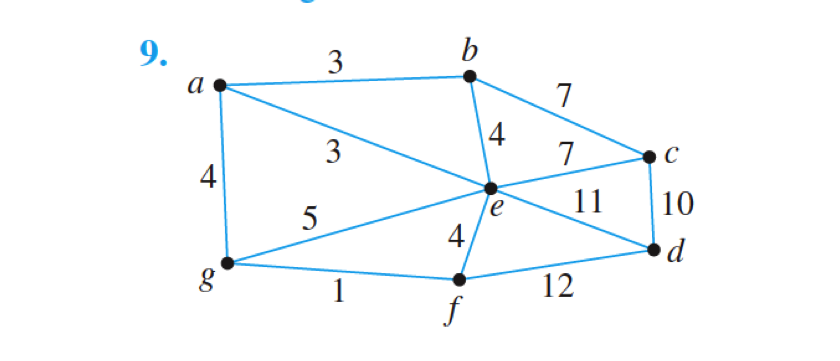 Use Dijkstras algorithm to find the shortest path from a to z.