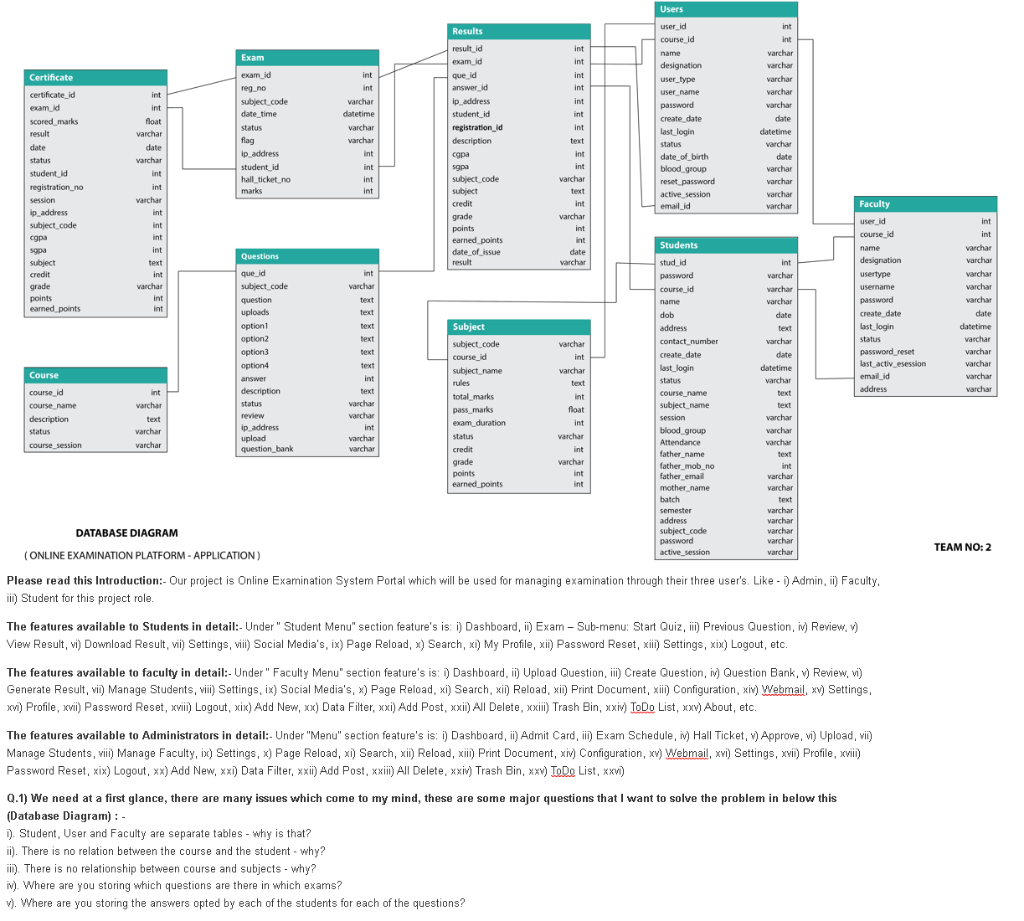  DATABASE DIAGRAM (ONLINE EXAMINATION PLATFORM - APPLICATION) Please read this Introduction:-