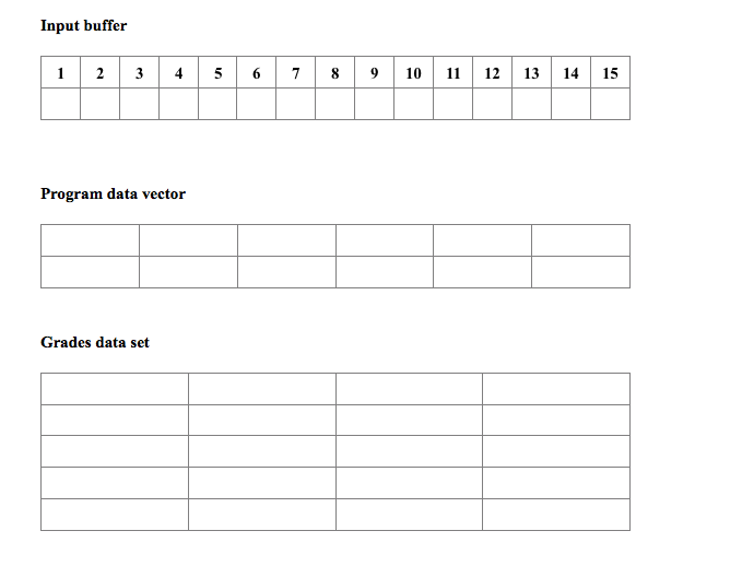 beginning of the first iteration of the DATA step? 3. What does