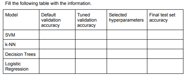 work, you are to determine which model is best for prediction, report
