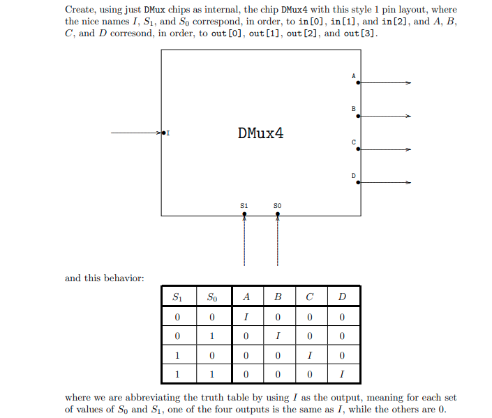  Create, using just DMux chips as internal, the chip DMux4 with