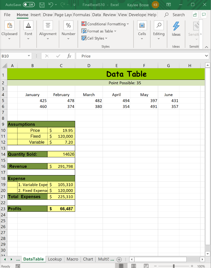 i have been given. t Name all cells and ranges used in