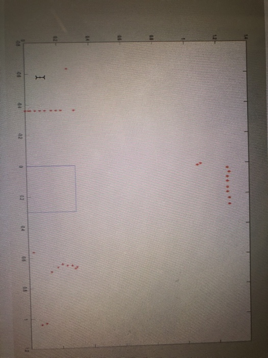 And this is the example picture of the hw So , I